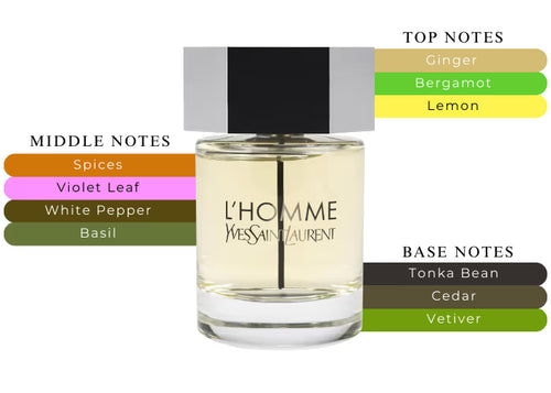 L'homme Eau de Toilette (New Unboxed)